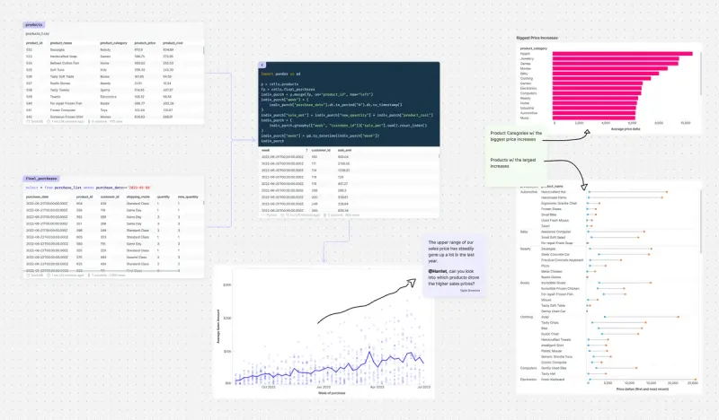 A data notebook buyer's guide