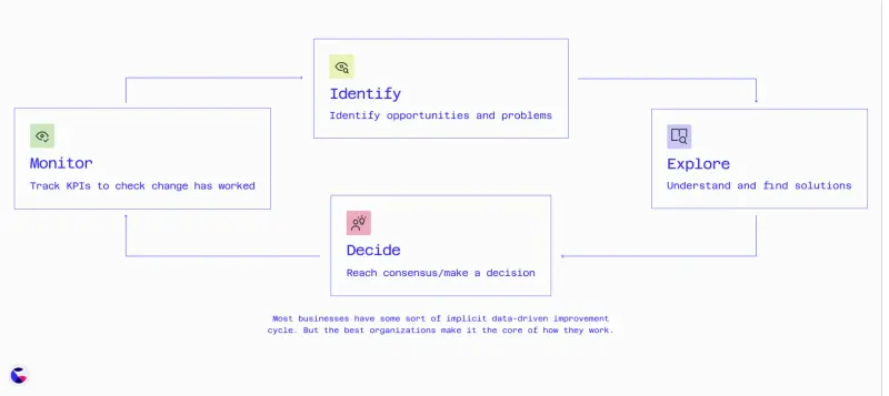 Why Most Product Teams Struggle with Data. And How to Fix It.