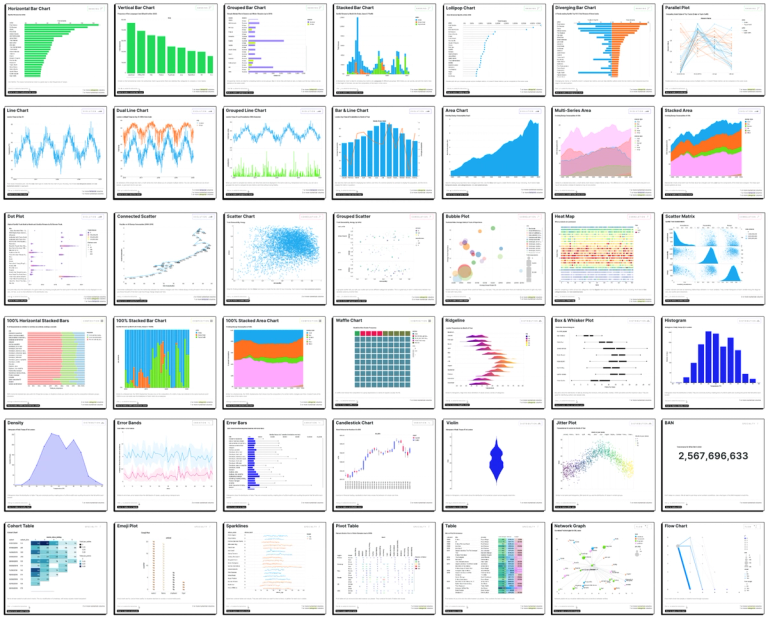 Some idea of the visualizations possible in Count.