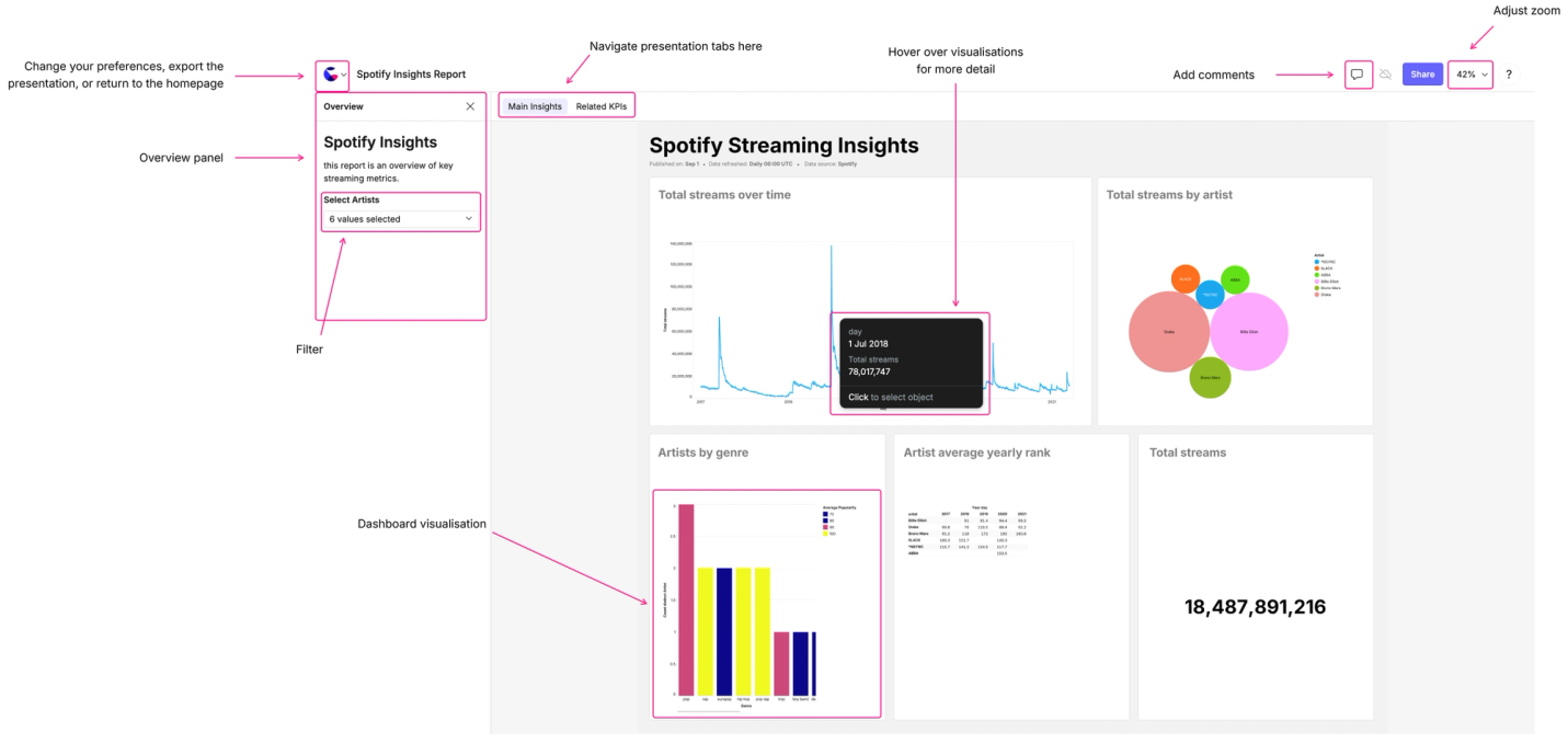 Viewing canvases in presentation mode