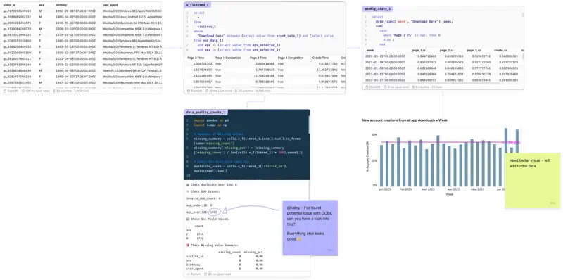 10 Best Business intelligence Tools for Collaborative Data Analysis and Business Improvement [2025]