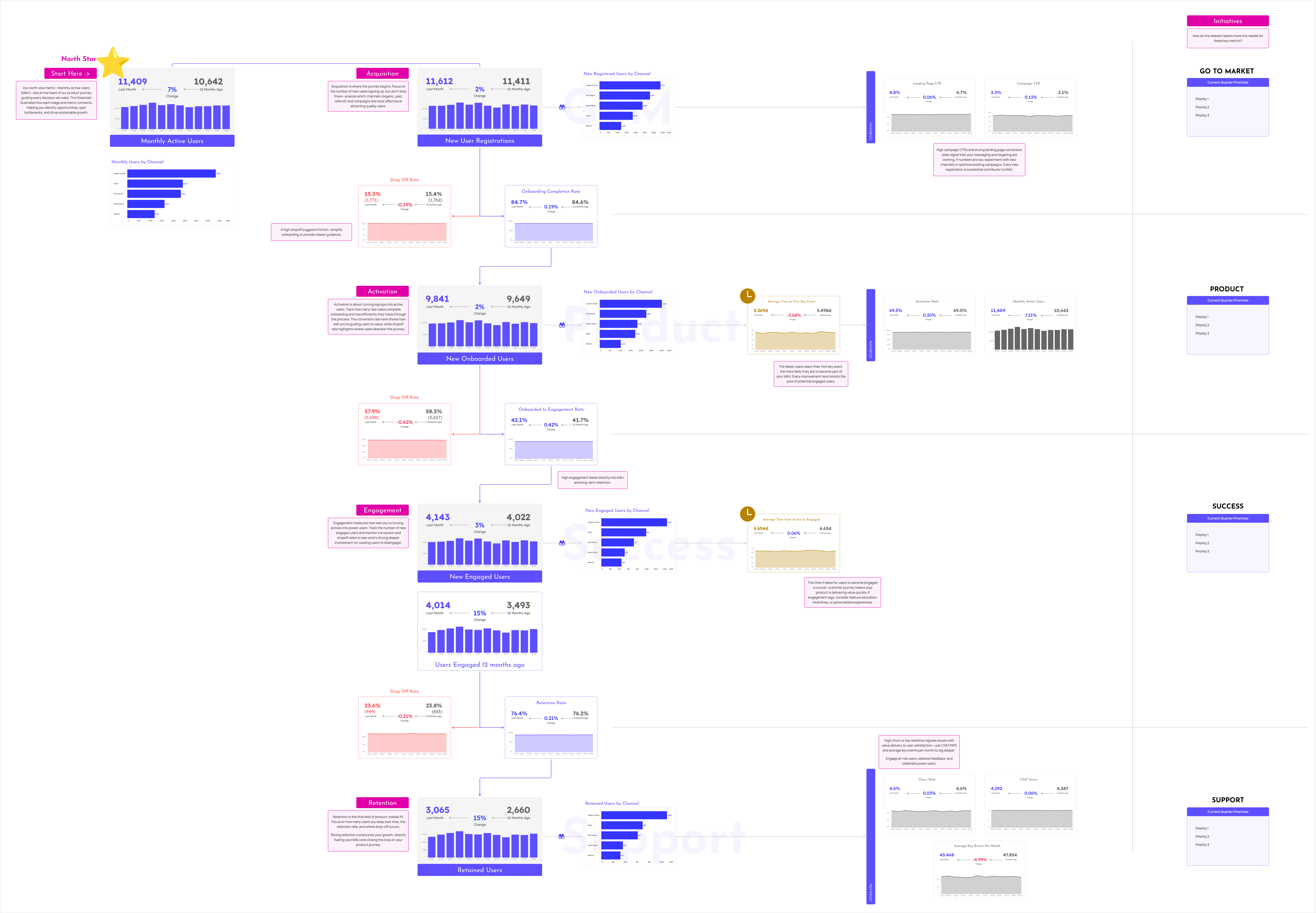 Product Alignment Canvas