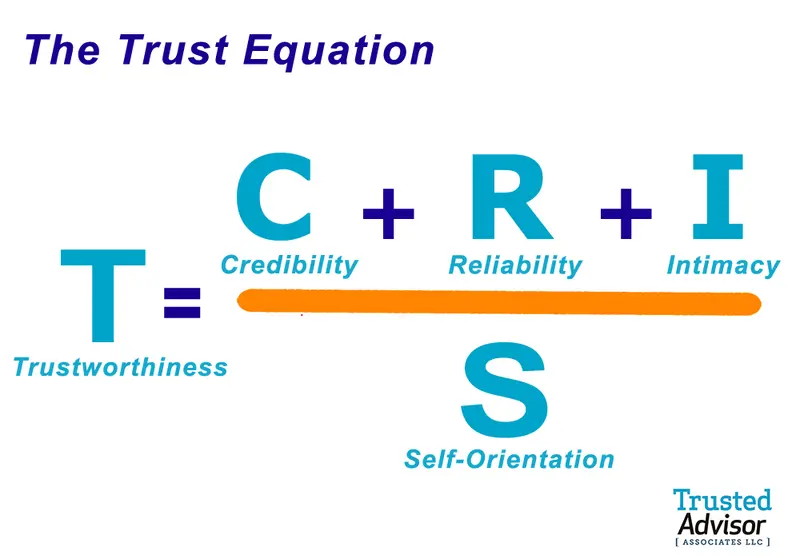 The Data Trust Equation