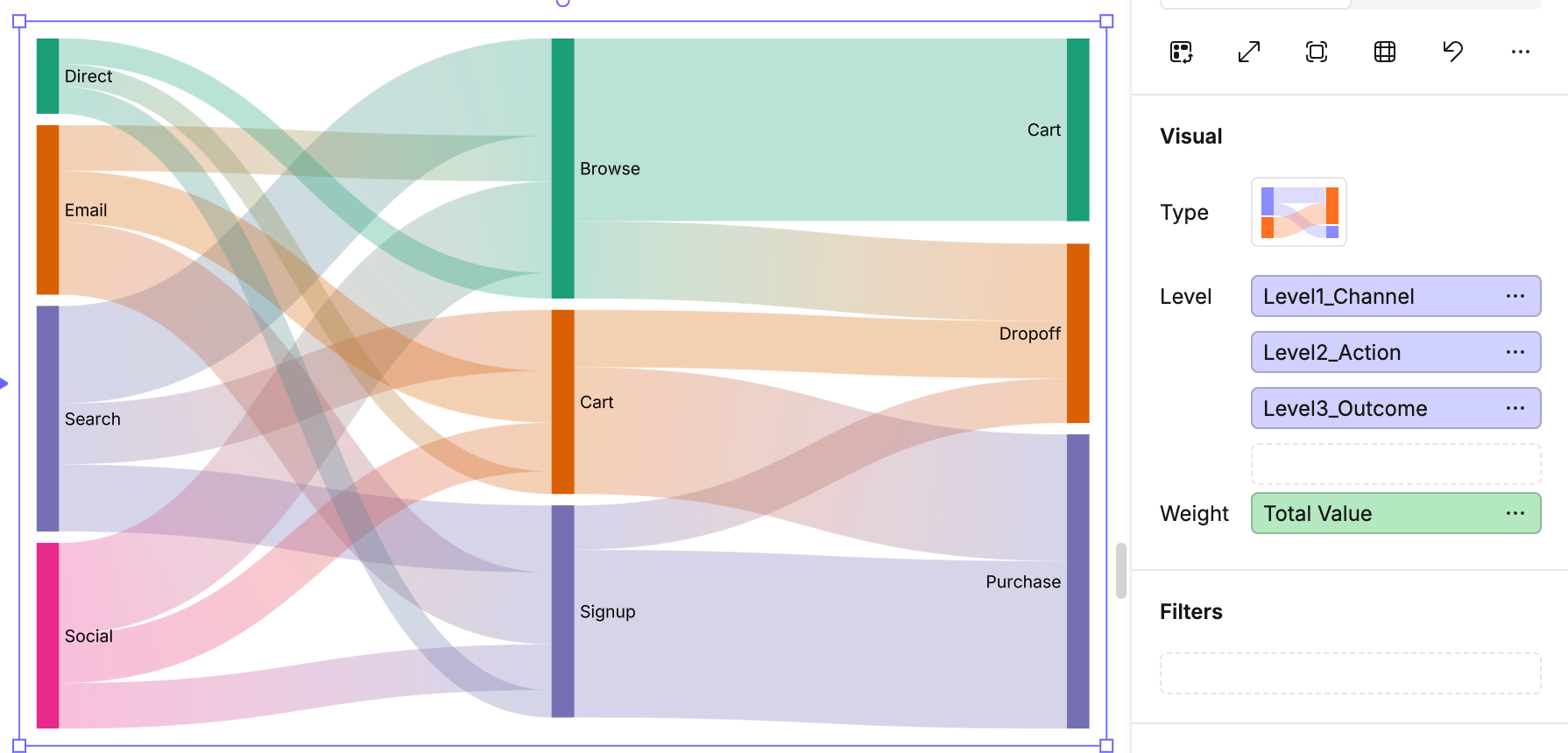 Flow Visualization Graphs Count | Flow Chart - Visualizing Data