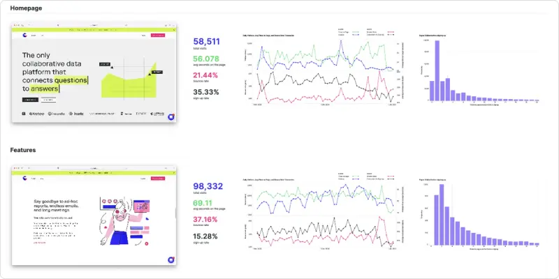 Website analytics canvas template