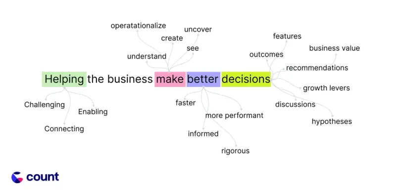 Discovering the tenets of high-impact data teams