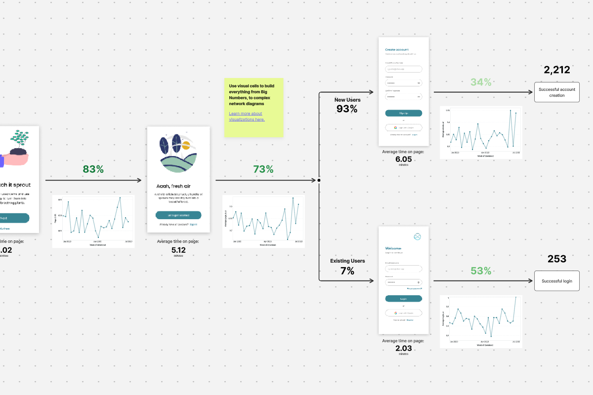 Onboarding Flow
