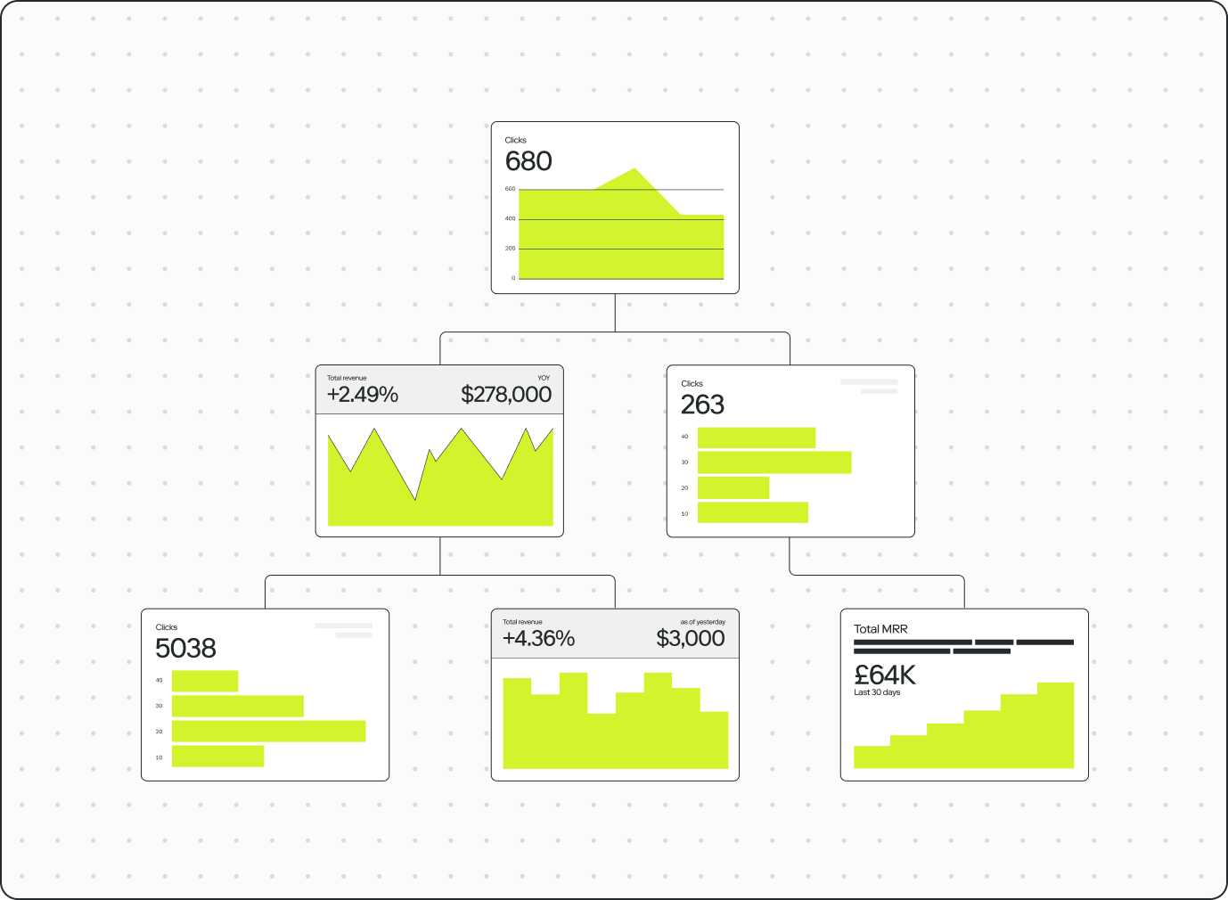Build a clear view of how your business actually works