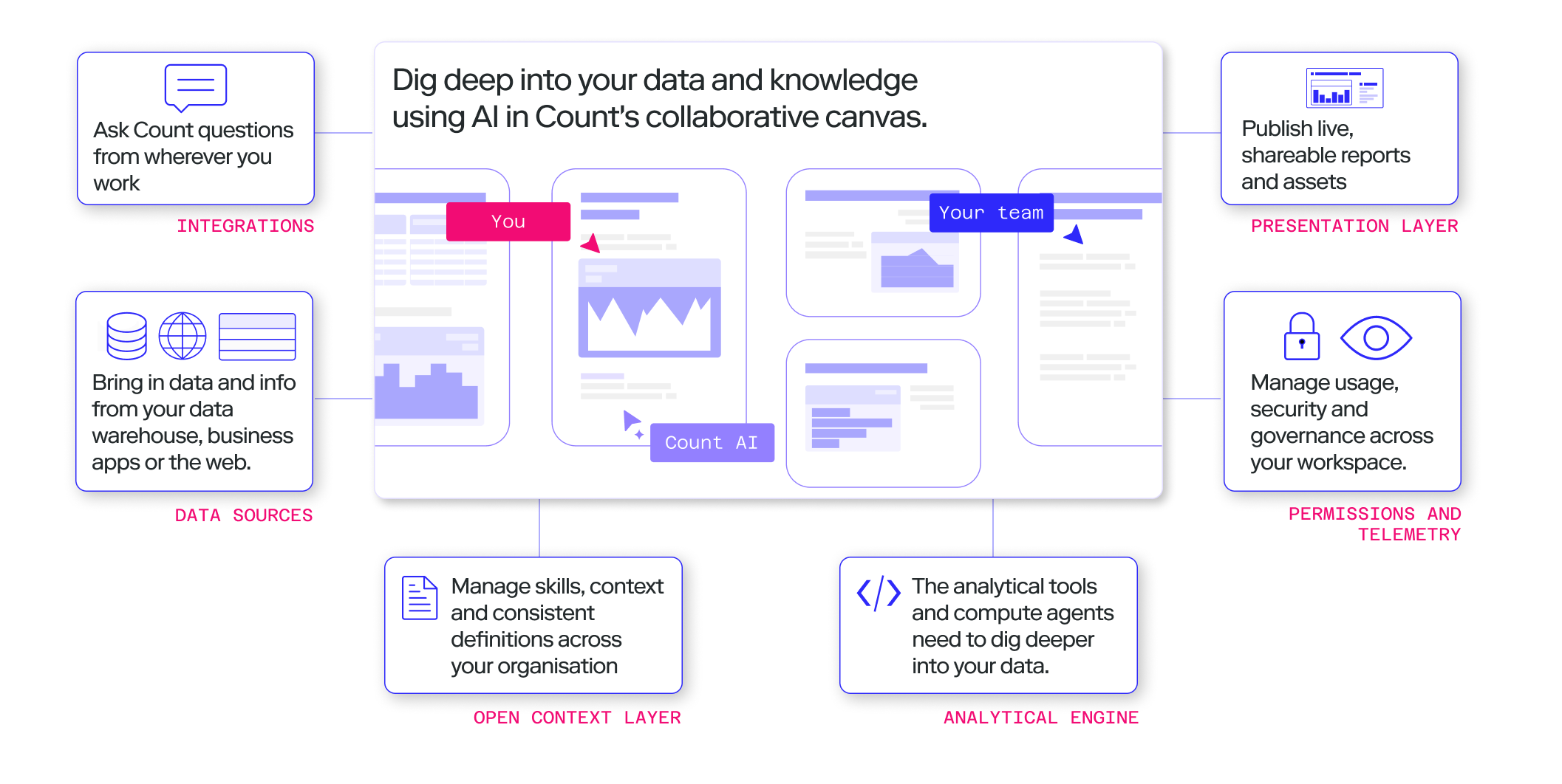 Learn Count