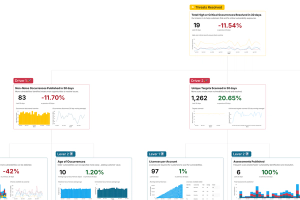 Intruder's Product Metrics Map