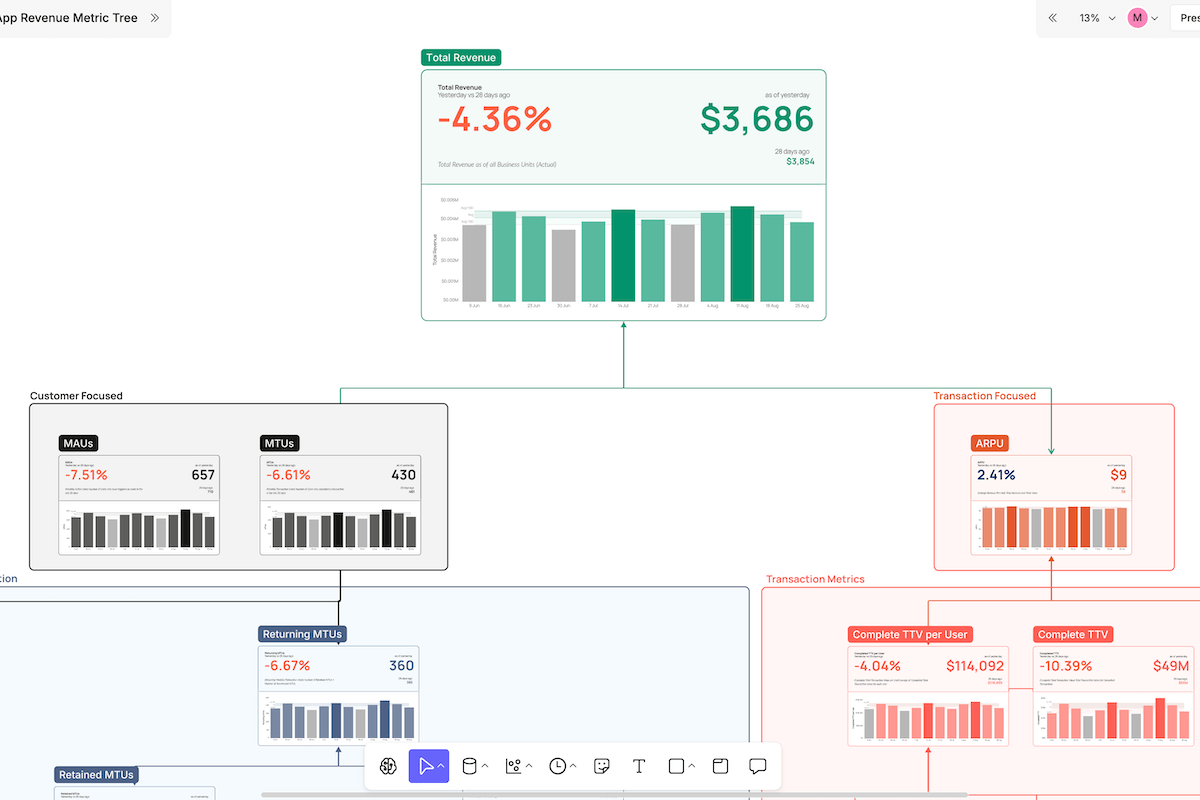 MoonPay's B2C App Metric Tree