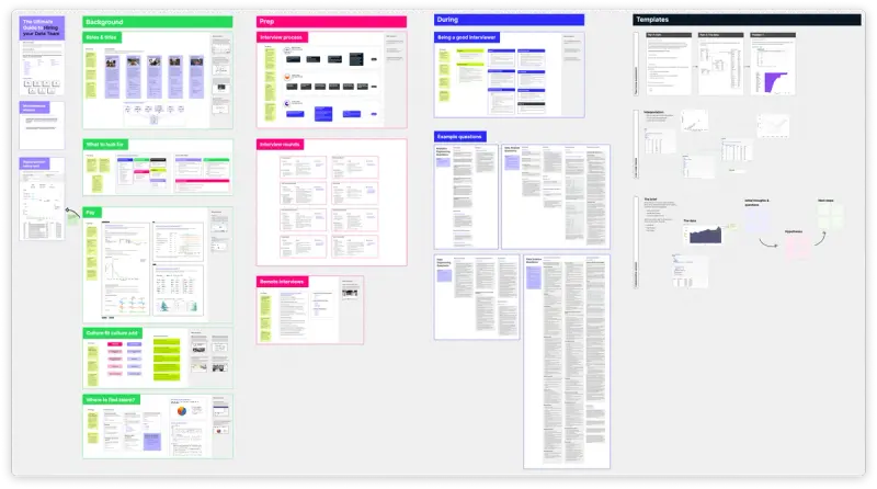 The ultimate guide to hiring your data team