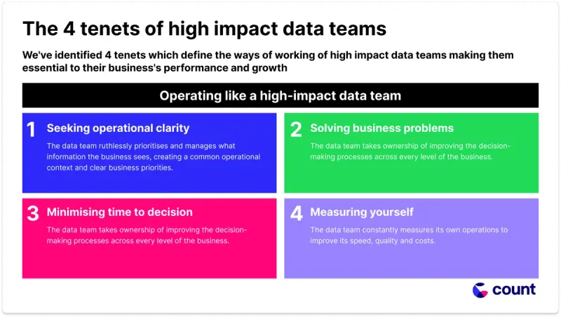 Driving Operational Clarity