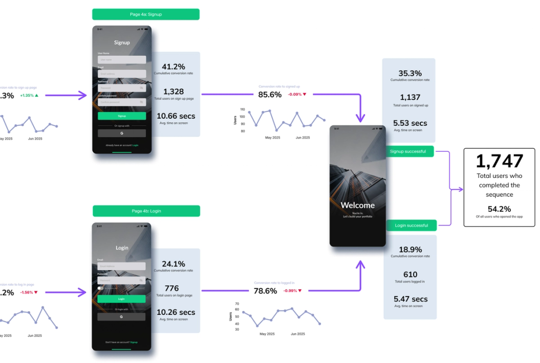 Include images to add context to analysis