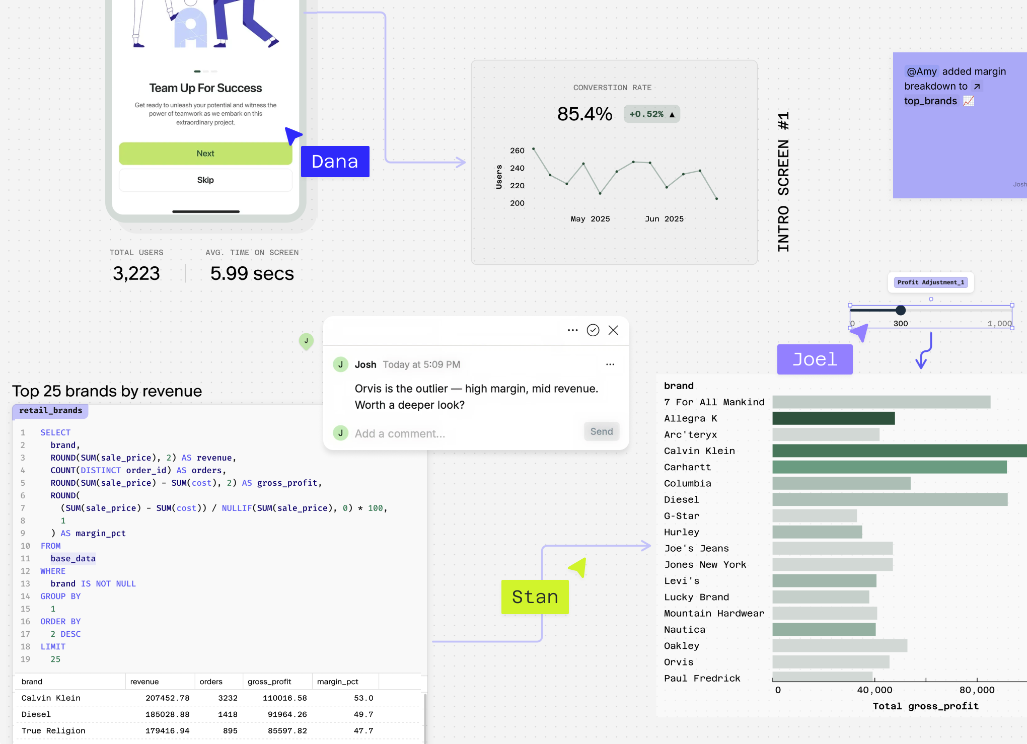 Count collaboration with your team