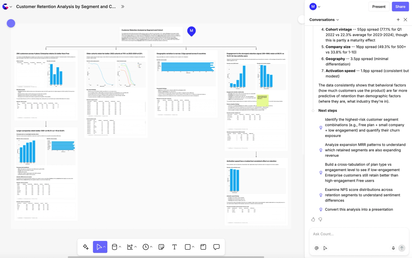 Example Count AI output in the canvas