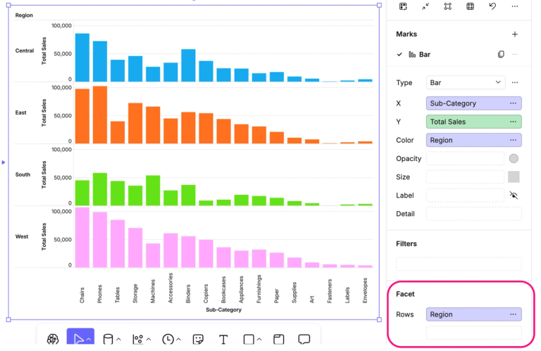 Using facets in a visual
