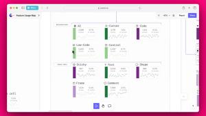 Canvas Overview: Feature Usage