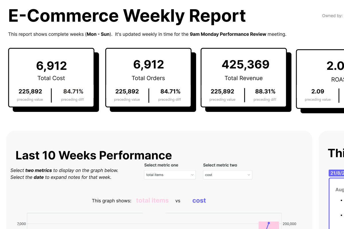 Ecommerce Overview Dashboard