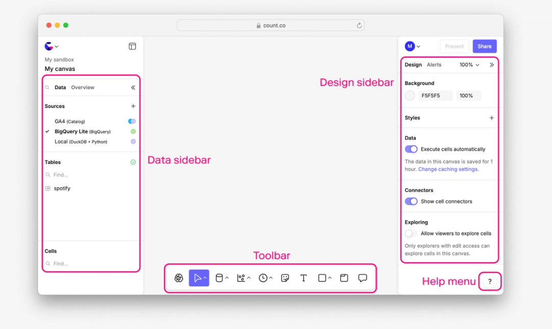 The canvas interface