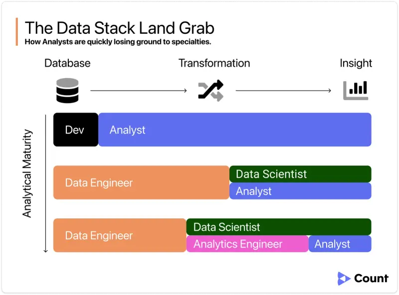 What Will “Analyst 2.0” Look Like?