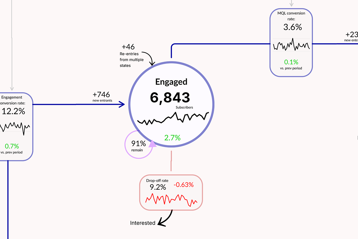 Customer Journey Map