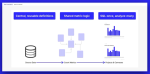 Welcome to Count Metrics