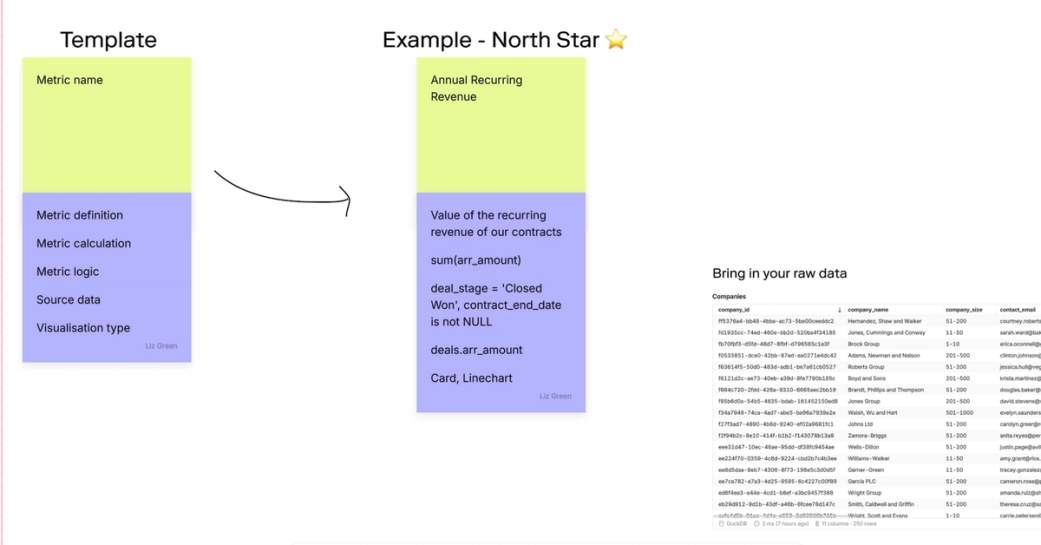 Data validation