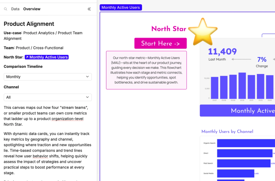 Overview panel example
