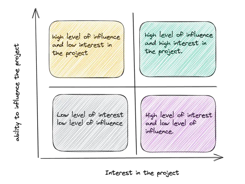 The Data Professional’s Cheat Sheet for Working with Stakeholders