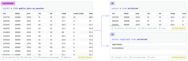 Notifications are also shown in local cells if they reference potentially incomplete results.