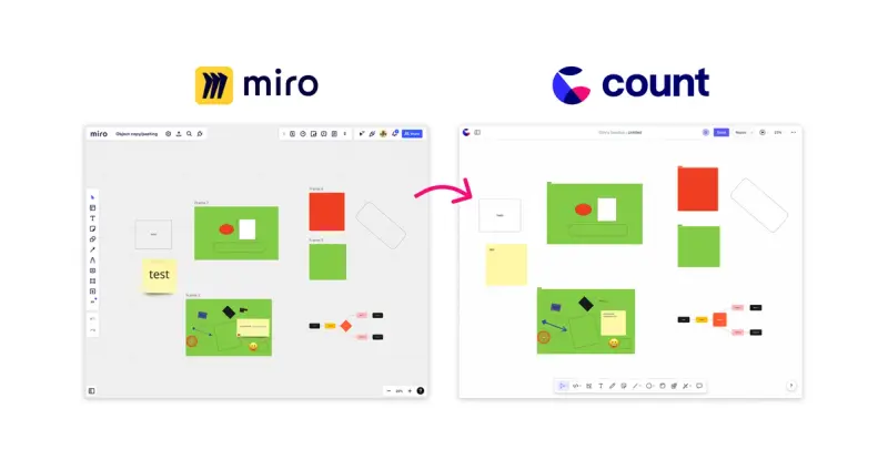 Combine knowledge. Miro → Count