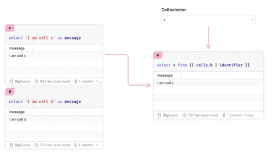 Allow selecting from different cells depending on the value of a control cell