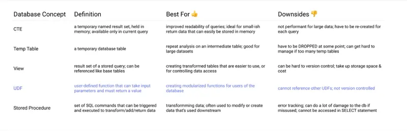Take your SQL from Good to Great: Part 5