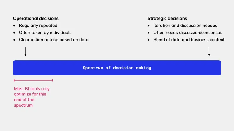 Think, Plan, Execute: How to Run Self-Service Analytics in a Thoughtful, Effective Way