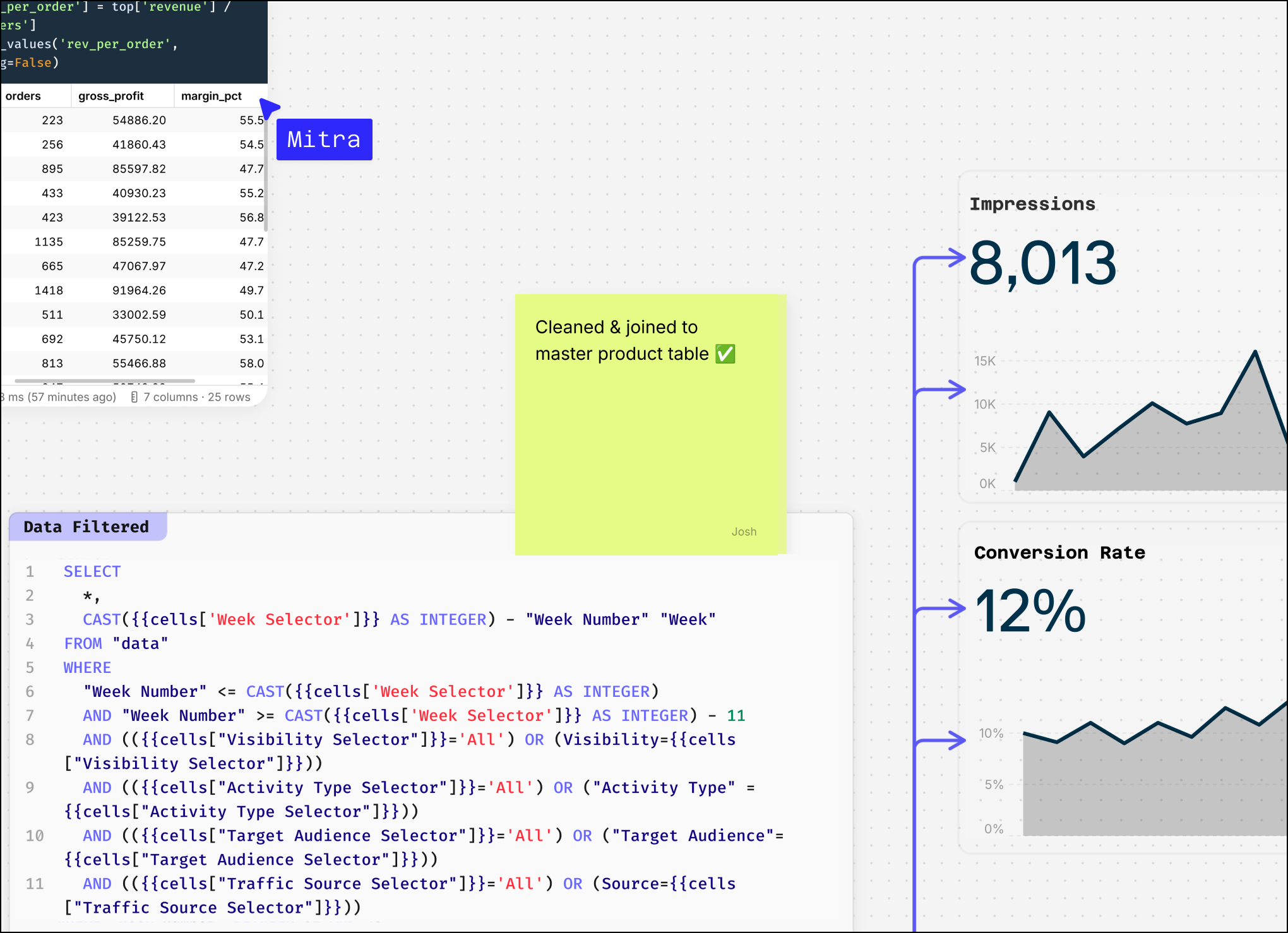 Count canvas for cleaning, analysing and thinking with data