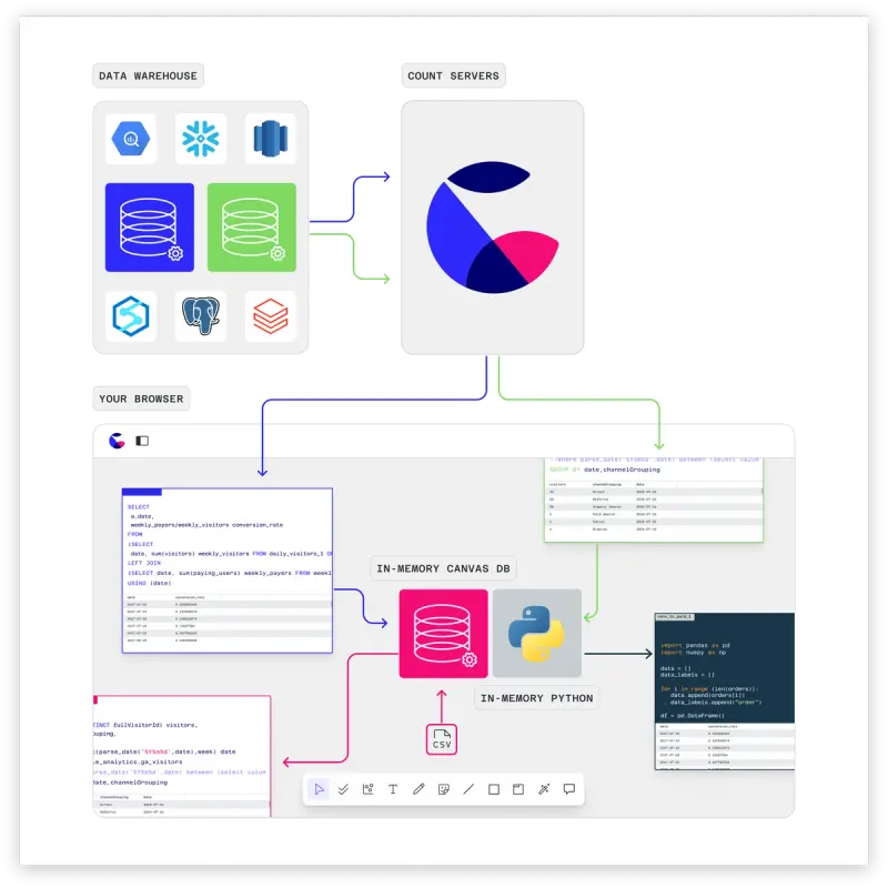 Announcing Python in the canvas