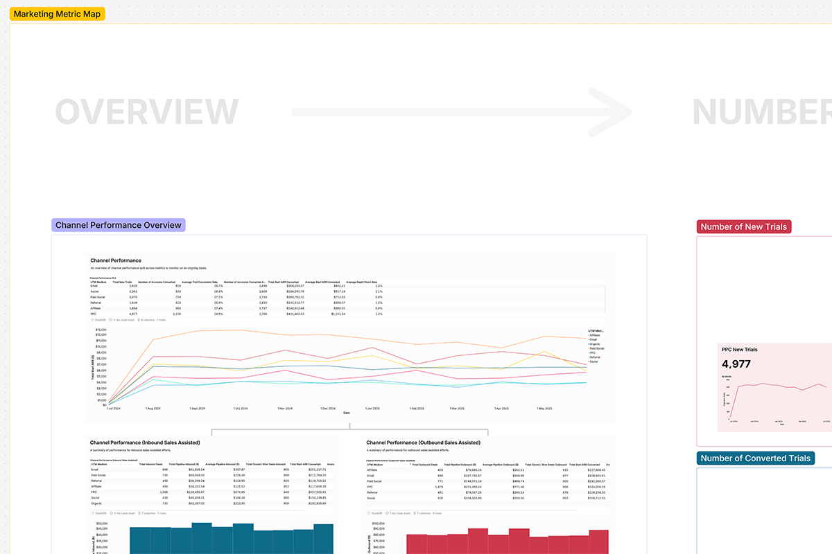 Intruder's Marketing Metrics Map