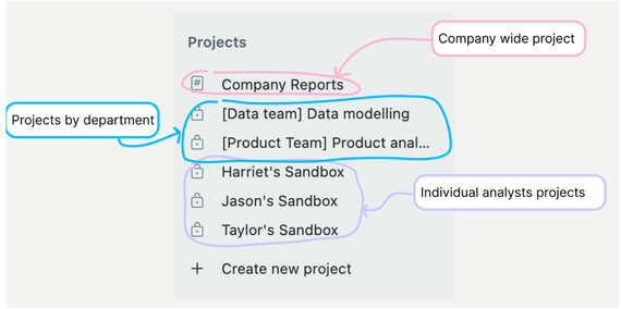 Project naming conventions