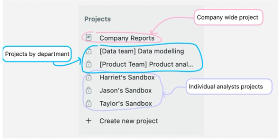 Project naming conventions