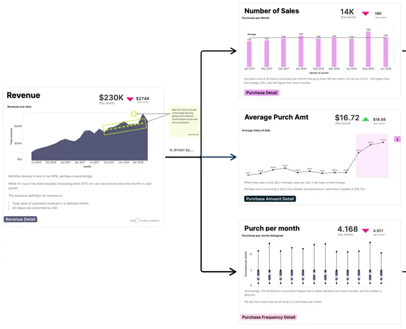 Finding data clarity at a fast-growing fintech
