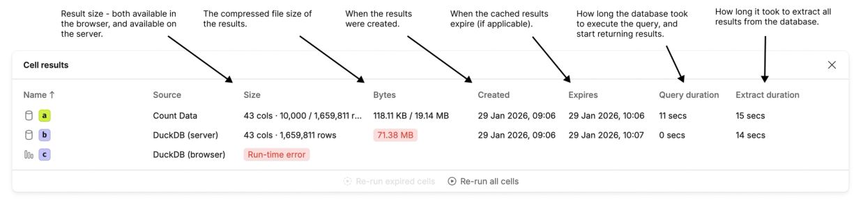 The cell results table shows all query results for the current canvas.