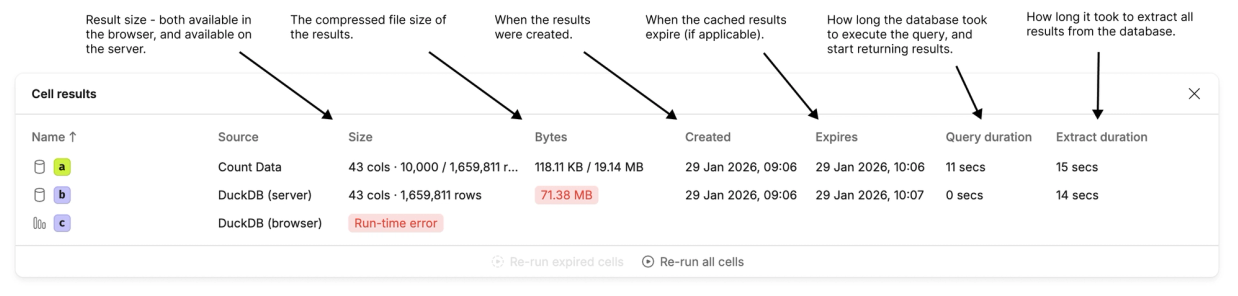 The cell results table shows all query results for the current canvas.
