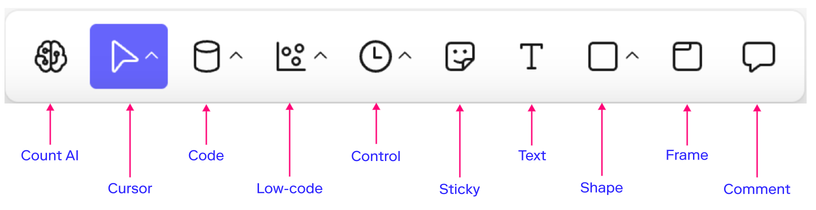 Count toolbar