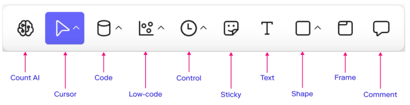 Count toolbar