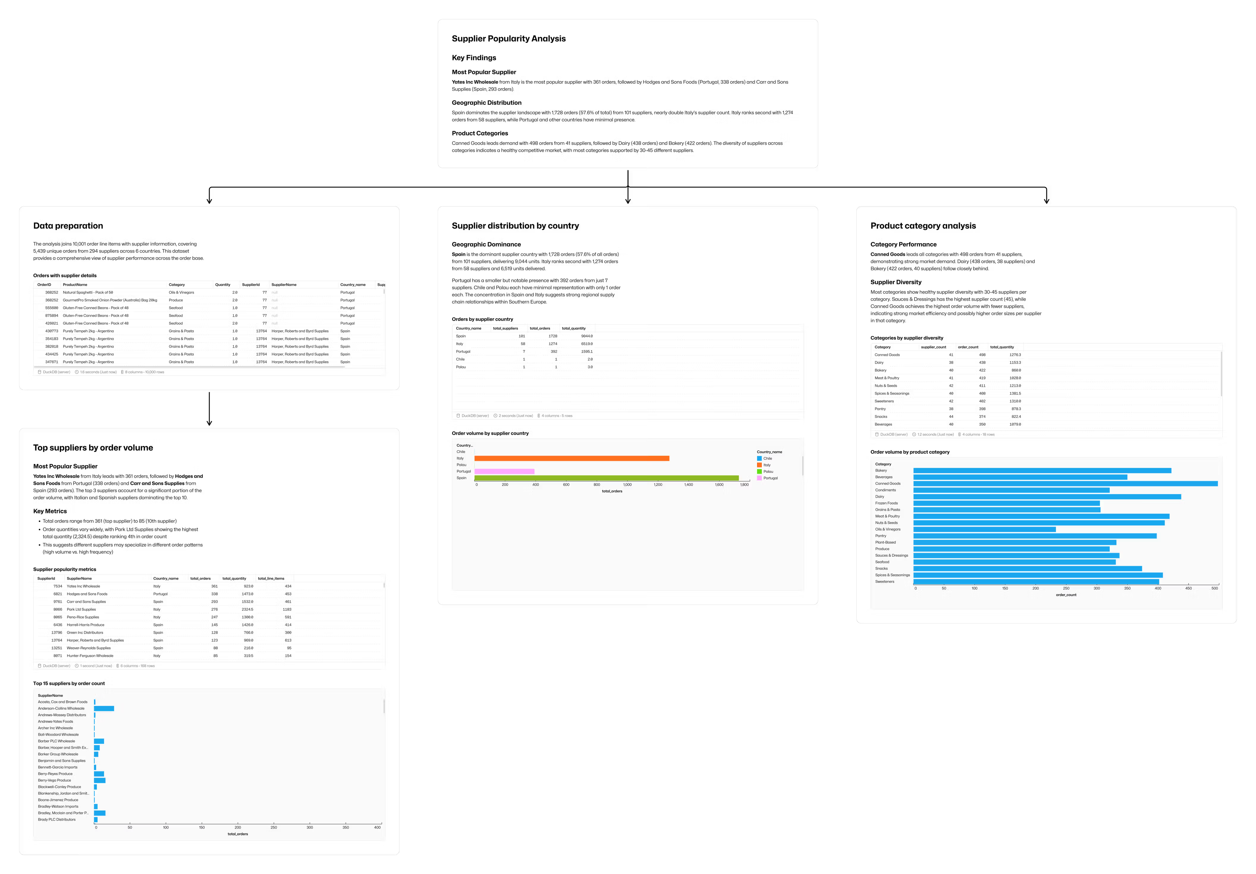 How our initial release of the agent would tackle responding to an data exploration challenge