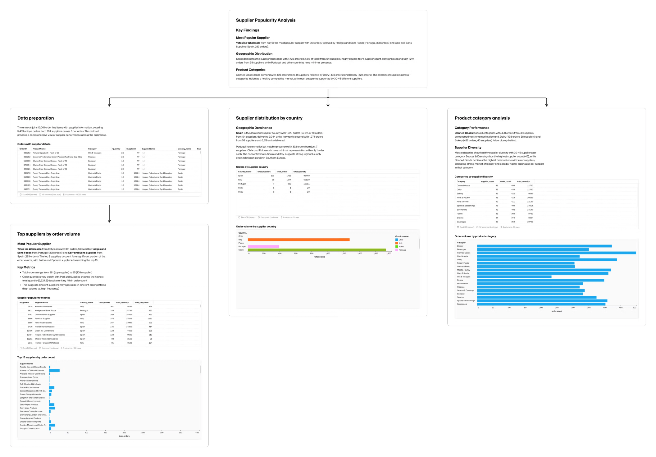 How our initial release of the agent would tackle responding to an data exploration challenge