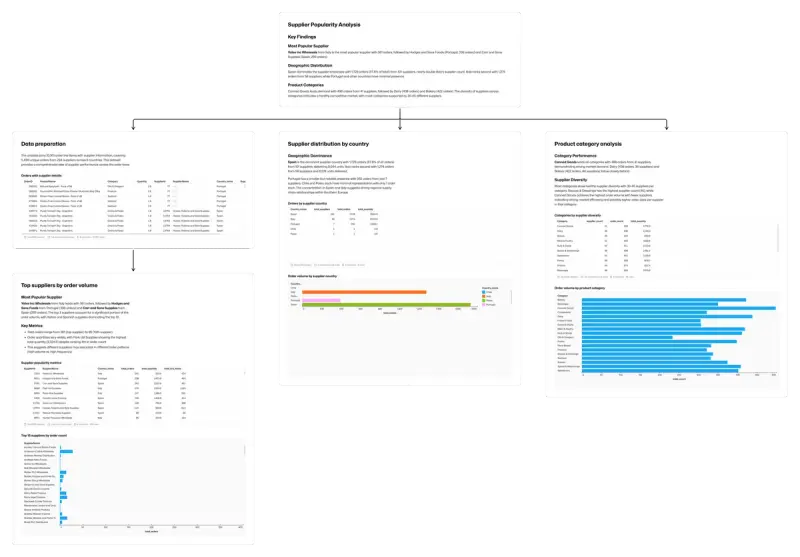 Why AI analysis tools need to produce artifacts, not transcripts