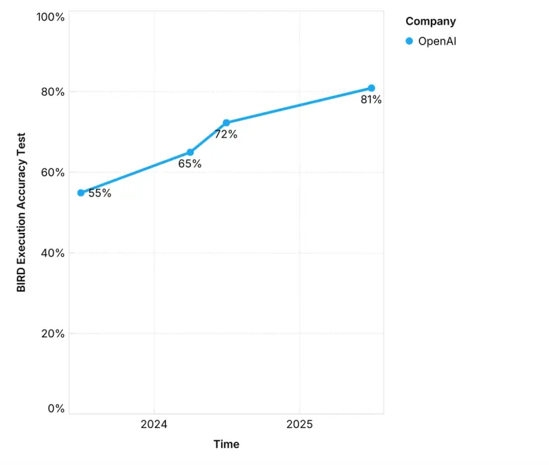 The three most important jobs for analytics teams in an AI-first world