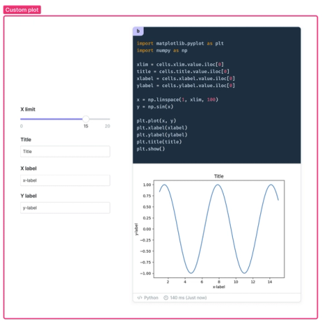 An example of adding interactivity to a Python cell